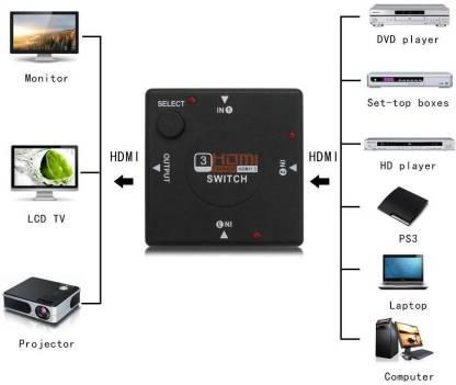 Harjas 3 Port HDMI Switch - Image 2